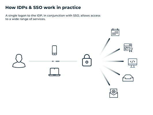 How IDP and SSO work in practice