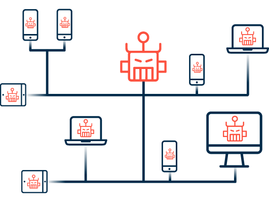 Schematischer Aufbau eines Botnets