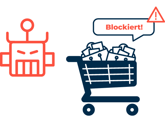 Folgen von Cart Abandonment