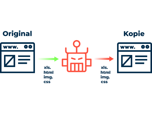 Ablauf von Web Scraping