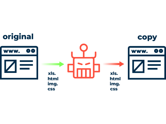 How Web Scraping Works