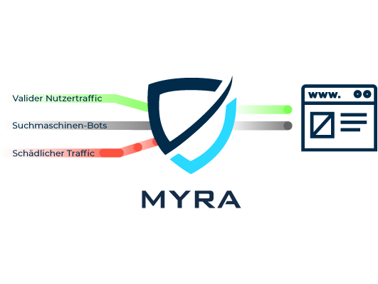 Myra Security Bot Management Functionality