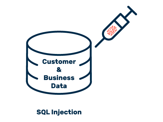 Ansicht SQL-Injection