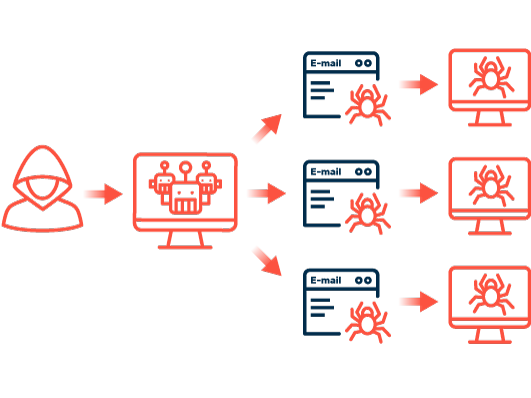 How a spam bot works