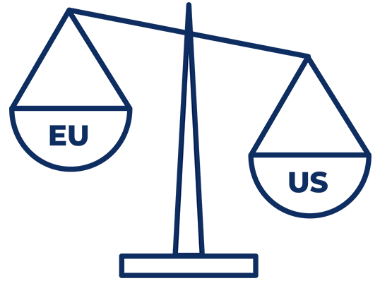 Privacy Shield agreement between EU and USA weighting