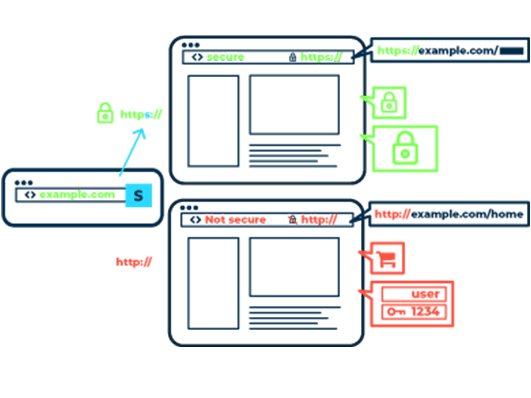 How HTTPS works