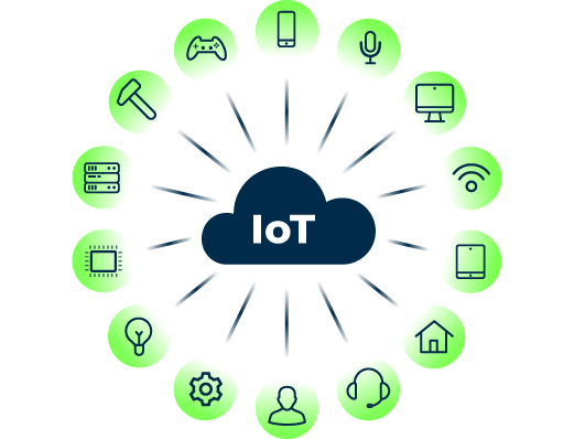 Erklärungsgrafik IoT