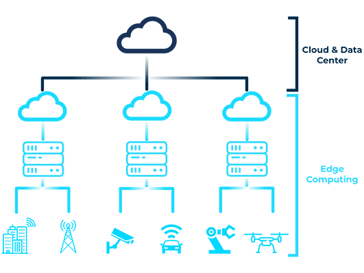 Difference Cloud & Data Center and Edge Computing