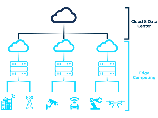 Unterschied Cloud & Data Center und Edge Computing