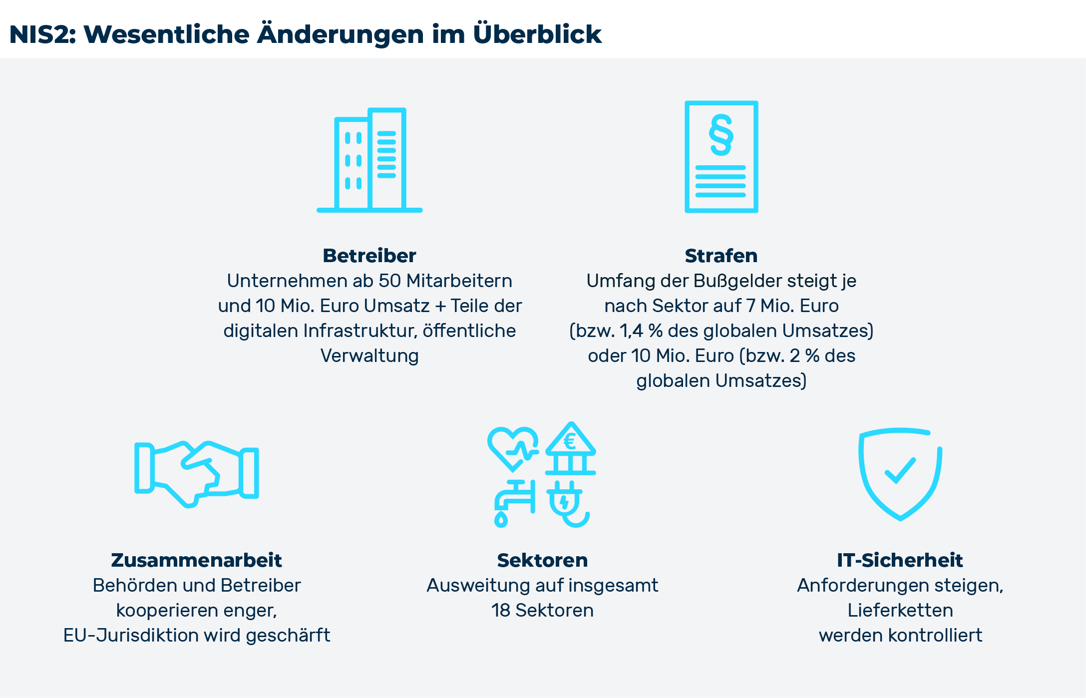 Alle wesentlichen Änderungen der NIS-2-Richtlinie im Überblick.