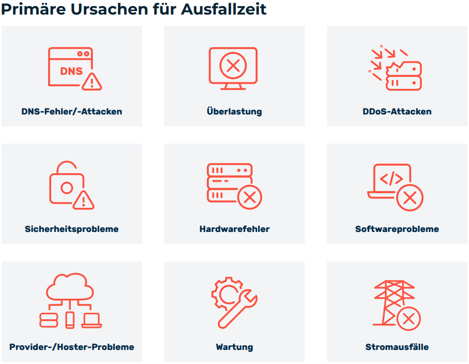 Overview of the main causes of downtime.