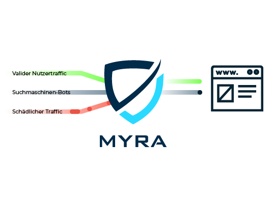 Myra schützt vor schädlichem Bot-Traffic
