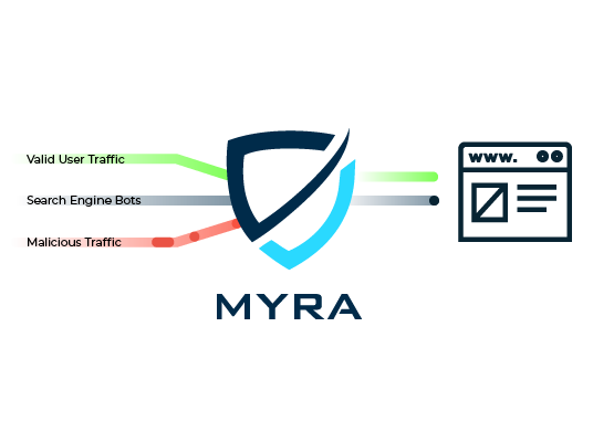 Myra protects your website against malicious bot traffic