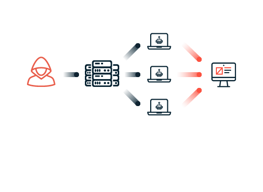 DDoS attacks