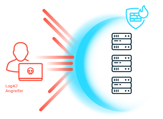 Zero-day Exploits