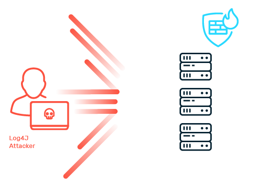 Zero-day Exploits