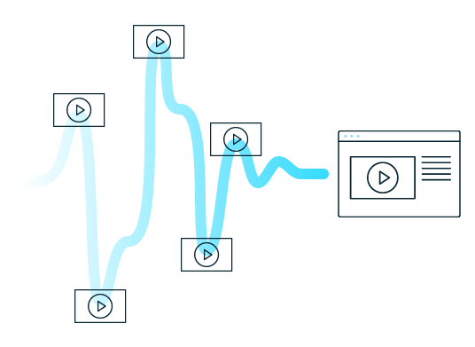 Adaptive Bitrate Streaming