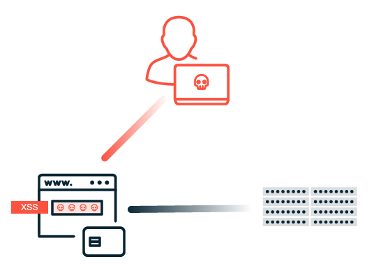 Cross-Site Scripting (XSS)