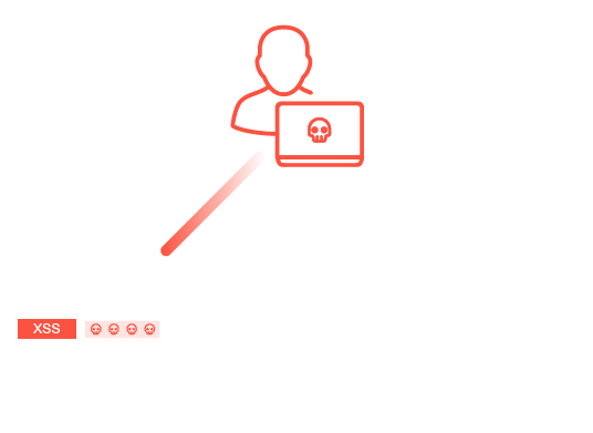 Cross-Site Scripting (XSS)