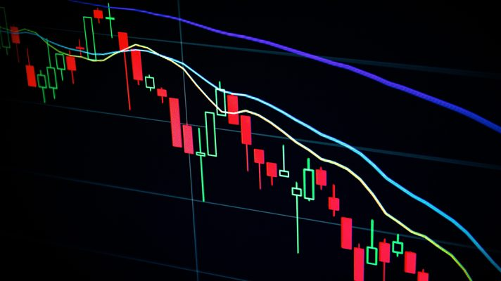 Trading chart