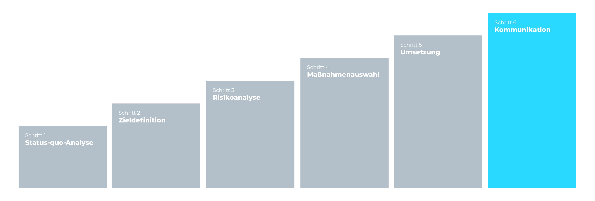 Kommunikation