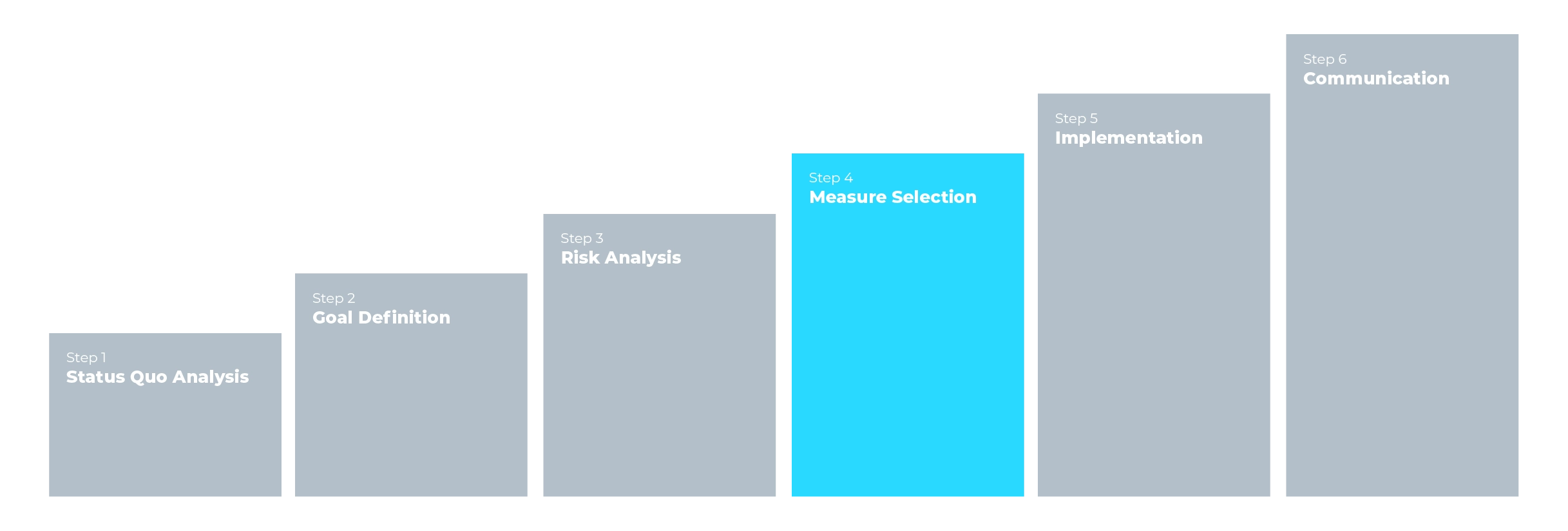 Measure Selection
