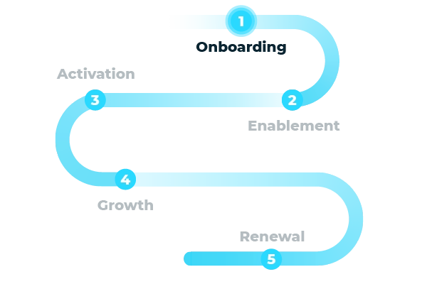 Partner Journey Onboarding