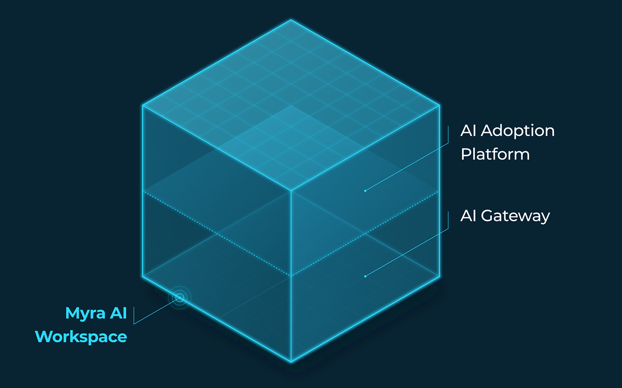 AIWS = AI Gateway + AI Adoption Platform